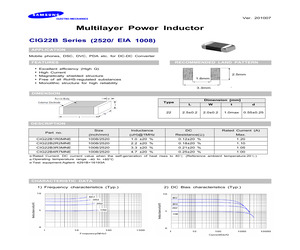 CIG22B1R0MNC.pdf