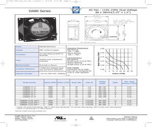 OA80AP-11/22-3WS.pdf