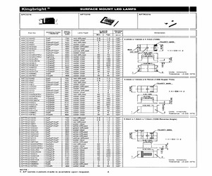 APT3216MGCT.pdf