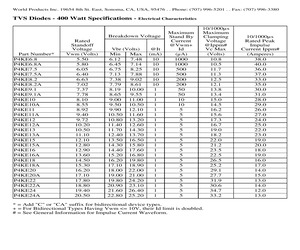 P4KE11CATR.pdf