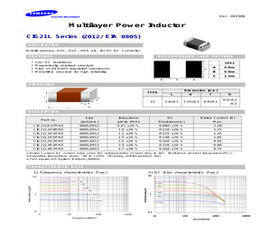 CIG21L3R3MNE.pdf