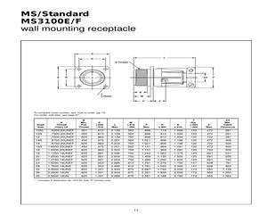 MS3100F24-12SY(SR).pdf