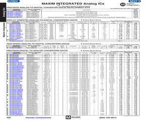 MAX11612EVSYS+.pdf