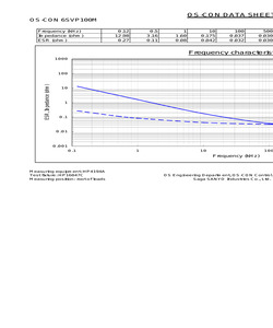 OS-CON6SVP100M.pdf