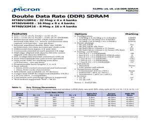 MT46V128M4FN-6:F.pdf