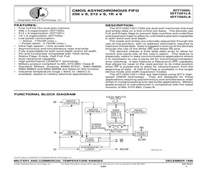 IDT7201LA12SOB.pdf