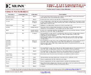 VIRTEX-E EXTENDED MEMORY: PINOUT TABLES.pdf