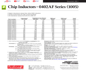 0402AF-220XJLW.pdf