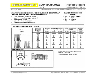 SCPAR05 - SCPAR10.pdf