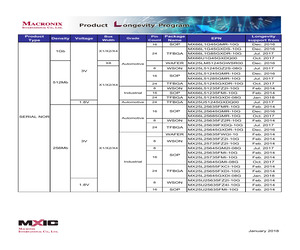 MX25L6473EM2R-12G.pdf