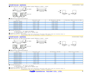 SFOP2518-1R33R3.pdf