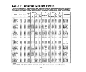 ZTX453M1TC.pdf