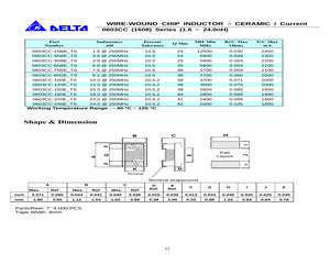 0603CC-120EJTS.pdf