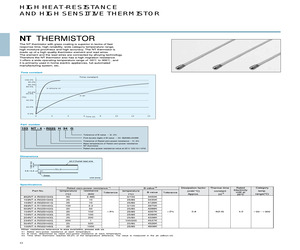 105NT-4-R025H46G.pdf