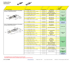 BI 1.5U-EG08-AP6X-H1341.pdf