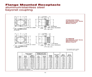 MS24264E22B12P7.pdf