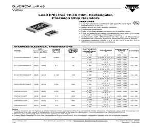 CRCW06033M09DKEBP.pdf