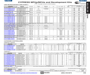 CY7C65213-32LTXI.pdf