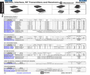 KSZ8851-16MQL-EVAL.pdf