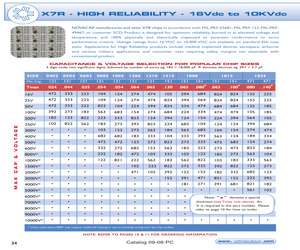 1812B104K201C-HB.pdf