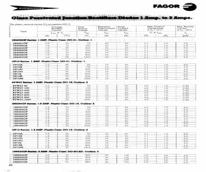 1N5625GPAMP.pdf