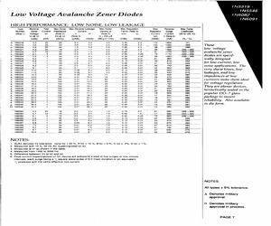 1N5518BCO.pdf