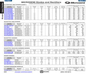 1N3044BUR-1.pdf