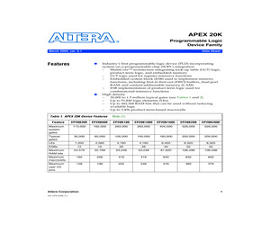 EP20K160EFI484-2XN.pdf