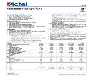 AX1000-3BG729.pdf