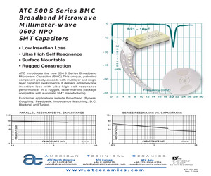 ATC500S1R5DS100XT.pdf