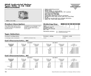 RMIA210230VAC.pdf