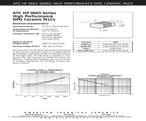 0603HP0R5DT200T.pdf