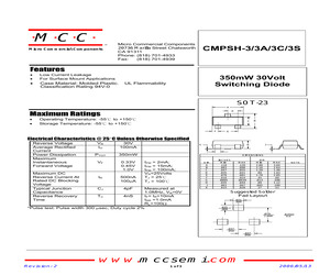 CMPSH-3CP.pdf