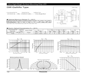 LN1261CALTR.pdf