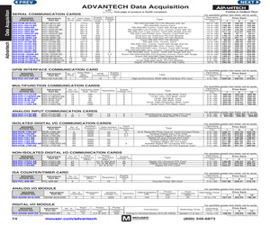 PCI-1713U-BE.pdf