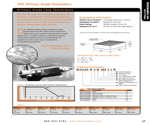 M32192H3G2000JM.pdf