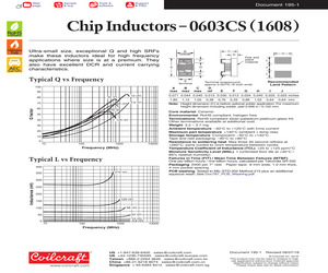 0603CS-10NXGLW.pdf