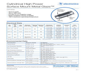 CHP1/2-100-1000-F-13-LF.pdf