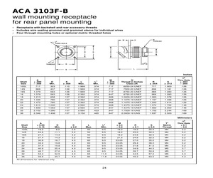 ACA3103F14S-5PB(F80).pdf