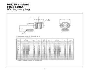 MS3108A16-2SY.pdf