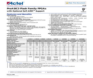 M1A3P1000-1FGG256I.pdf