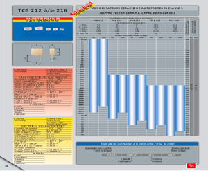 TCE2142700PF10%100V.pdf