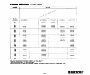 1N5259BTR-RMCU.pdf