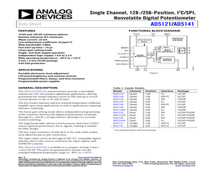 AD5121BCPZ100-RL7.pdf