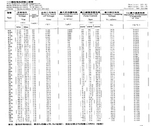 1.5KE150.pdf