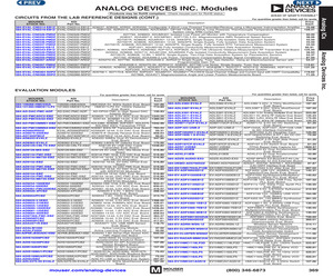 ADIS16209/PCBZ.pdf