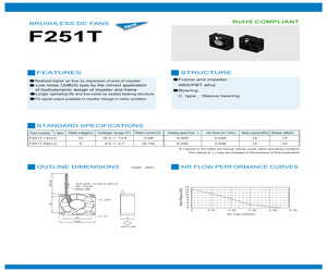 F251T-12LLC.pdf