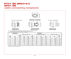MS3121P22-21SY.pdf