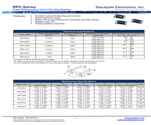 RPC0805MT3M60.pdf