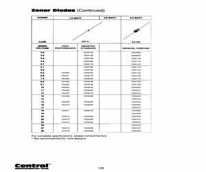 1N4461BKLEADFREE.pdf